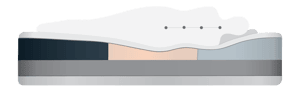 Mattress assists in spinal alignment