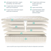 Naturepedic EOS Trilux Organic Dunlop Latex Mattress image