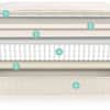 Naturepedic Serenade Organic Hybrid Mattress image