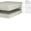 Royal-Pedic Natural Collection Cotton Mattress (Dr.'s note required) image