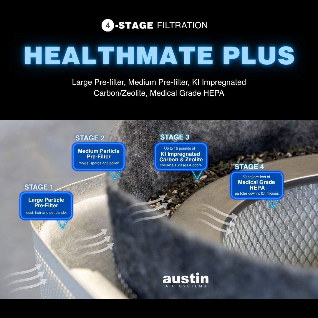 Plus Filter Model HealthMate Plus Filter | Filters