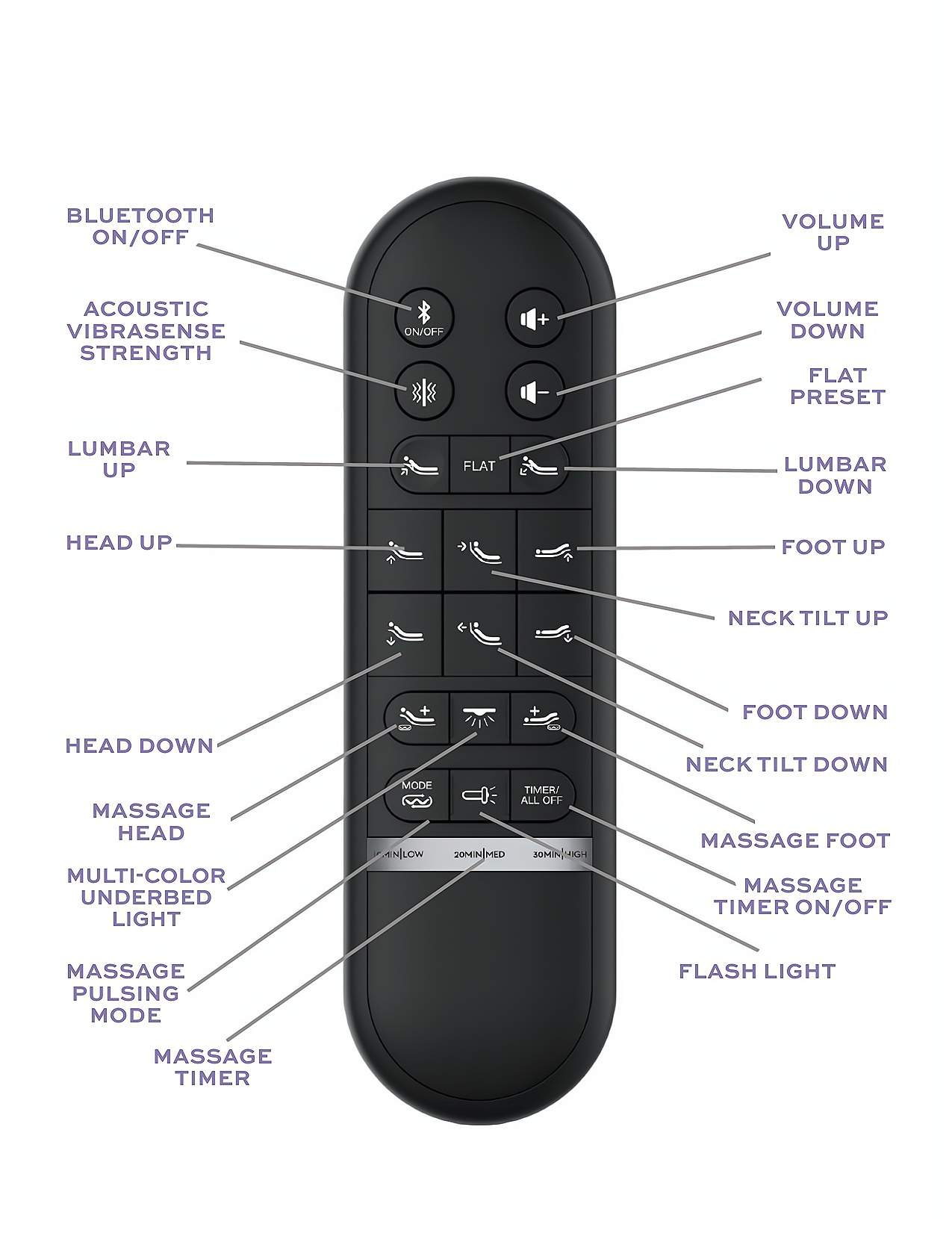 The Clean Bedroom (Level 4) Adjustable Bed Base | Adjustable Beds