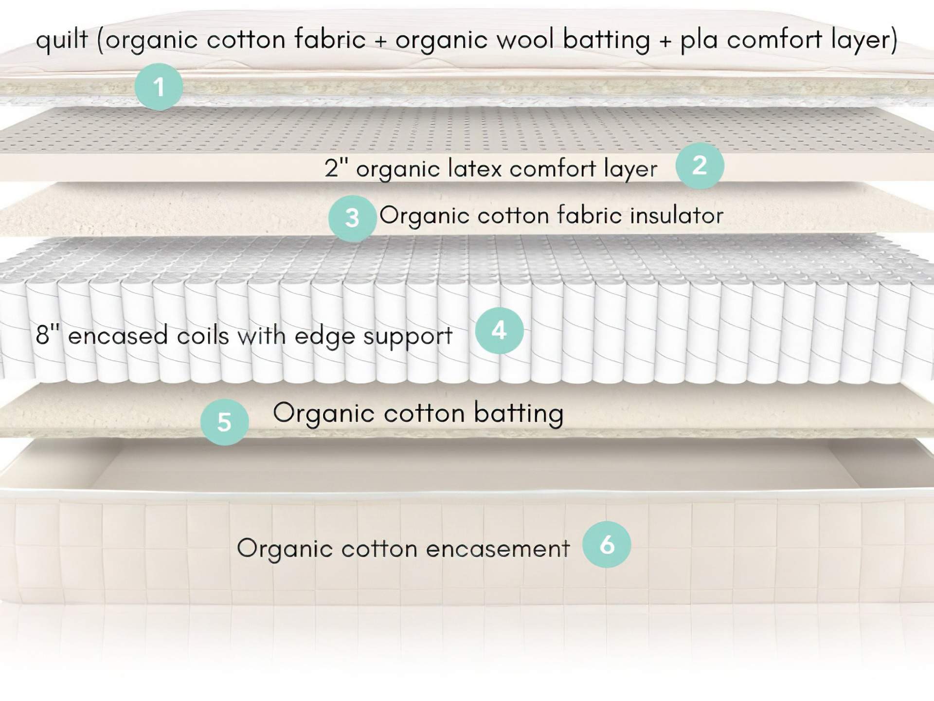 Naturepedic Serenade Luxury Organic Hybrid Mattress | Organic Hybrid ...