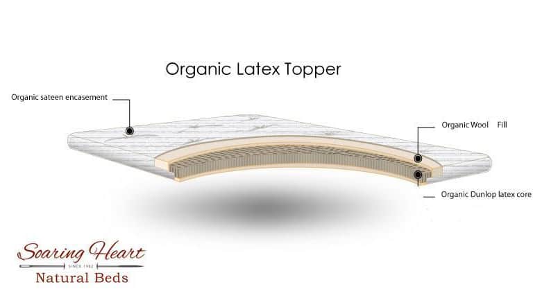 Organic Latex Topper - 3