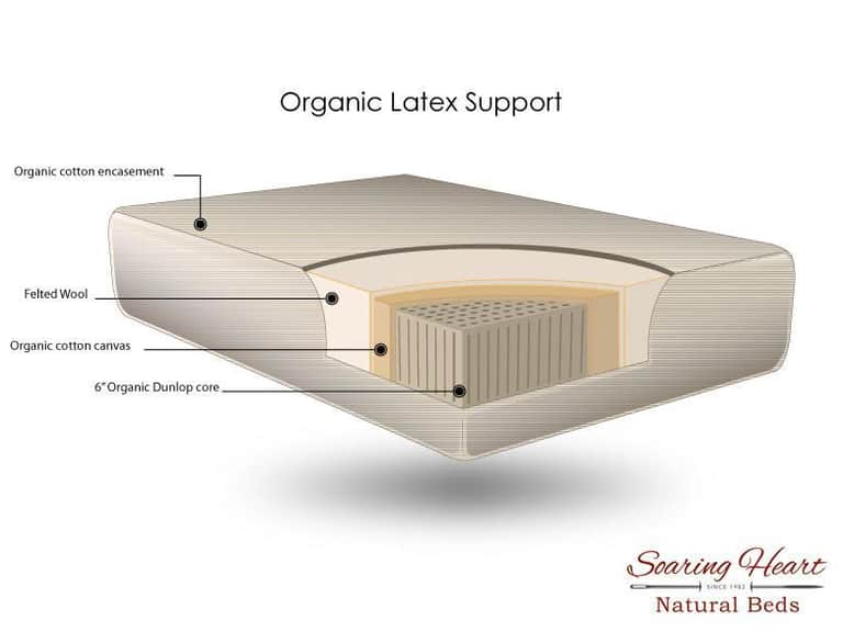 Organic Mattress - Latex 6.5