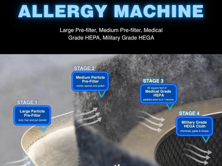 Allergy Machine Filter image