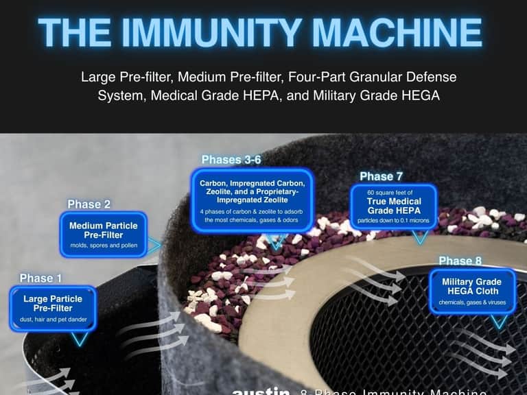 Immunity Machine Filter image