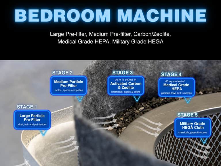 Bedroom Machine Filter image