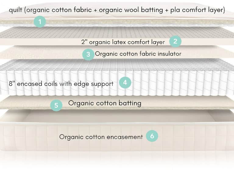 Naturepedic Serenade Luxury Organic Hybrid Mattress | Hybrid