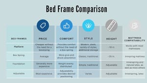 Frame Comparison