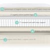 Naturepedic Verse Organic Cotton Kids Mattress image