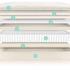 Naturepedic Concerto Organic Hybrid Mattress image