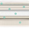 Naturepedic Serenade Organic Hybrid Mattress image