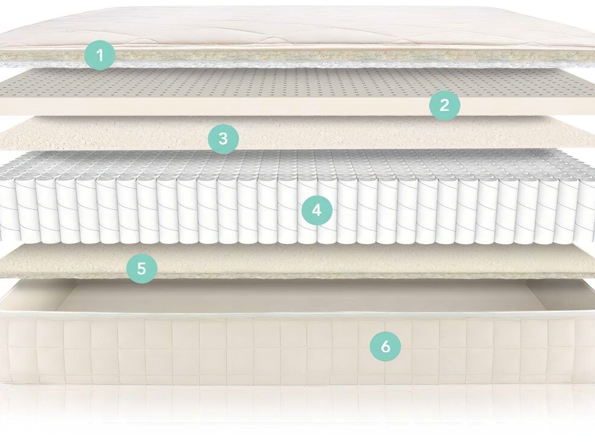 Naturepedic Serenade Luxury Organic Hybrid Mattress | Organic Hybrid ...