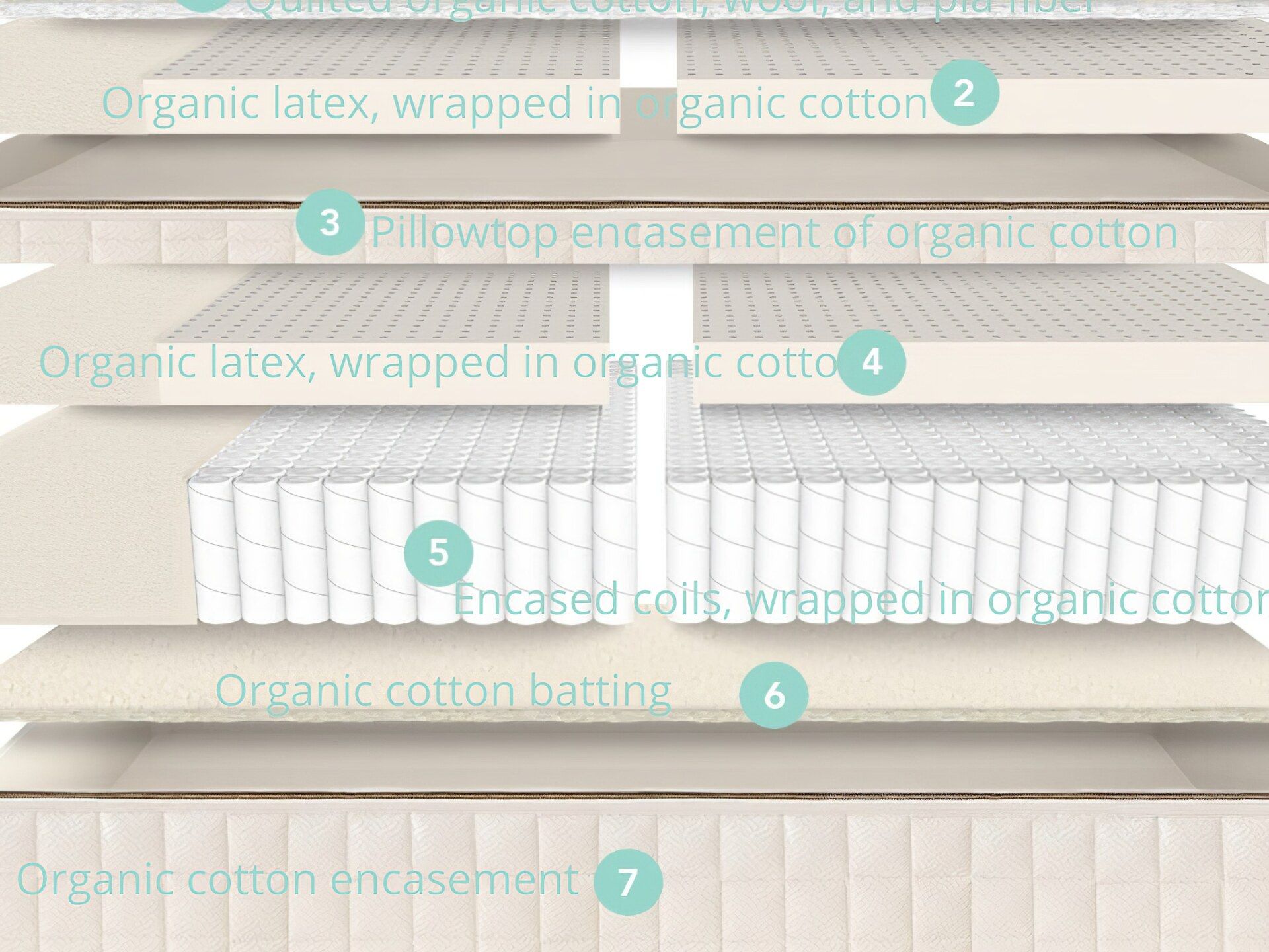 Naturepedic EOS Pillowtop Latex Mattress Organic Hybrid Mattresses