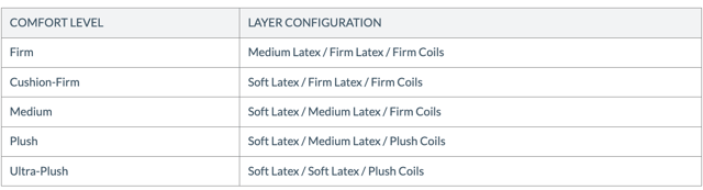 Naturepedic Comfort Levels Naturepedic Comfort Levels