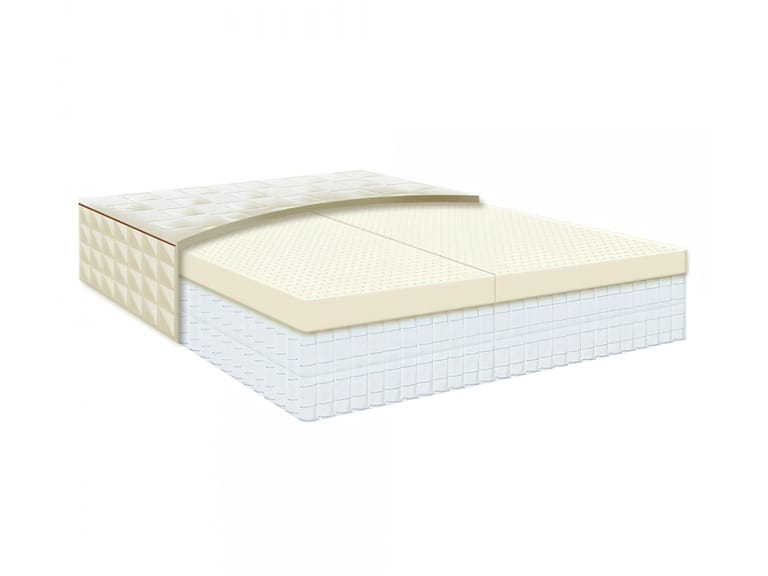 Naturepedic Eos Classic Organic Mattress Size Queen Mattress