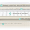 Naturepedic Verse Organic Cotton Kids Mattress image