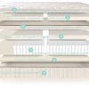 Naturepedic EOS Pillowtop Organic Hybrid Mattress image