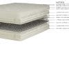 Royal Pedic Natural Collection Cotton Mattress (Dr.'s note required) image