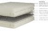 Royal-Pedic Natural Collection Cotton Mattress (Dr.'s note required) image