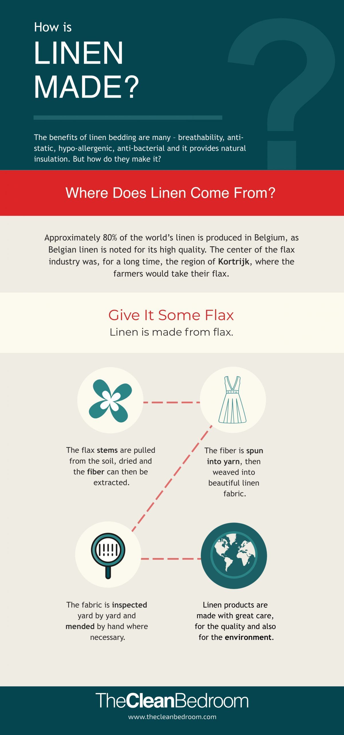 How is linen made