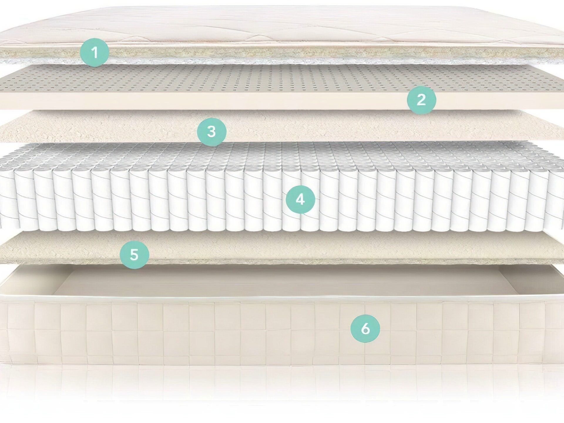 Naturepedic Serenade Luxury Organic Hybrid Mattress Organic Hybrid Mattresses