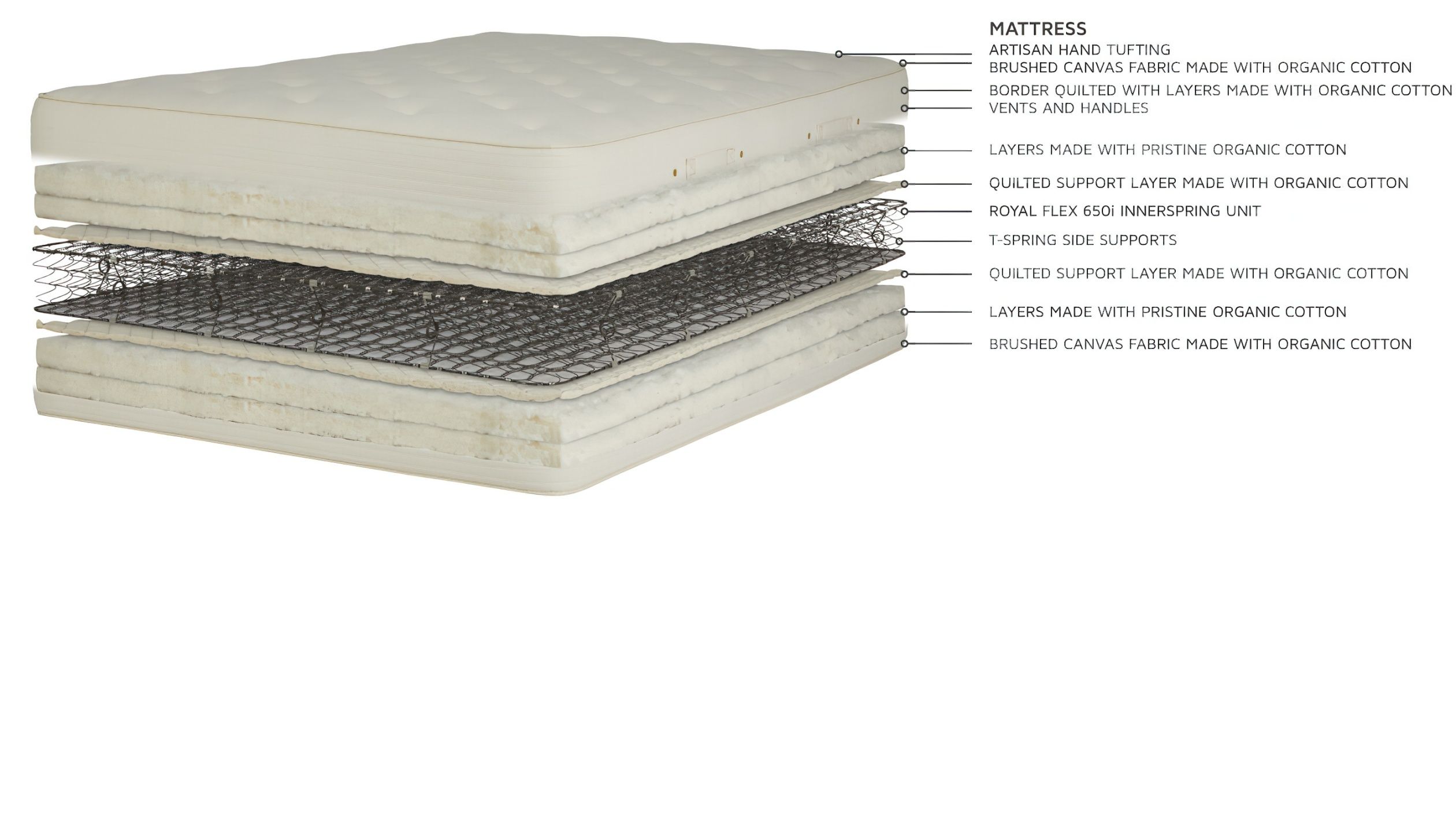 Royal Pedic Natural Cotton Mattress Organic Innerspring Mattresses