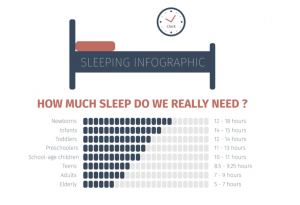 Sleep infographic - how much sleep do we need?