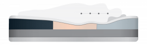 Mattress assists in spinal alignment