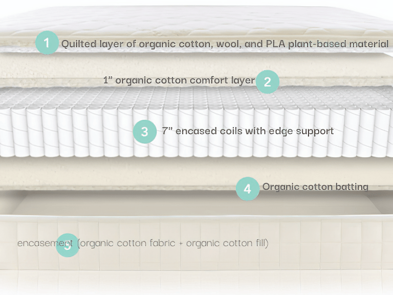 Naturepedic Verse Organic Cotton Kids Mattress image