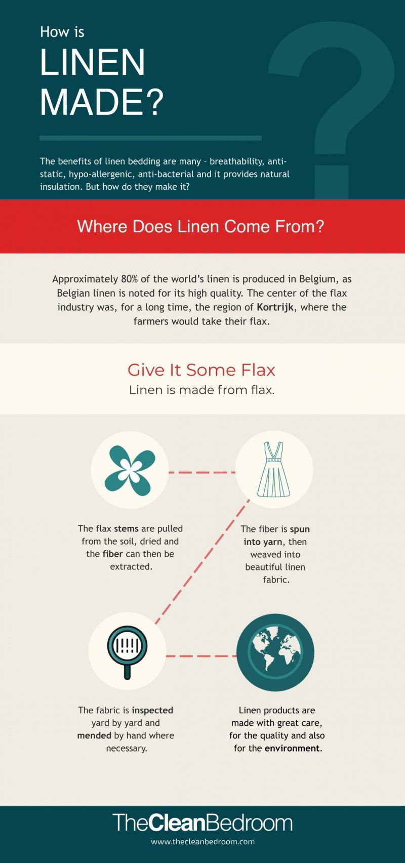 How is linen made on sale into fabric