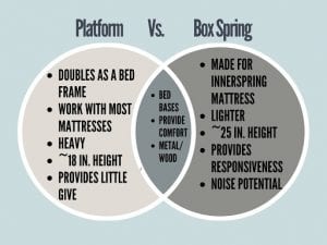 benefits of platform beds