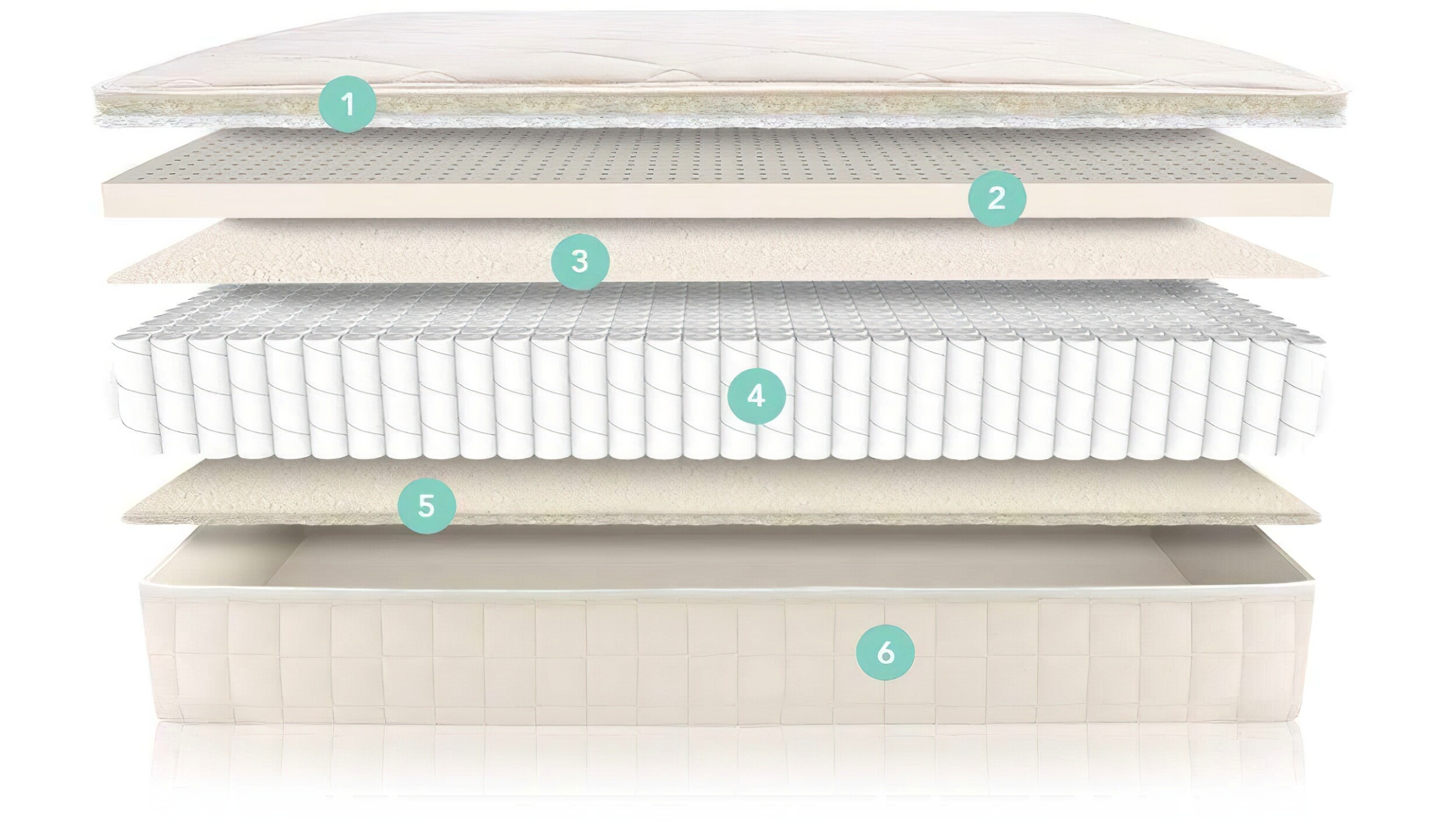 Naturepedic Serenade Luxury Organic Hybrid Mattress Organic Hybrid