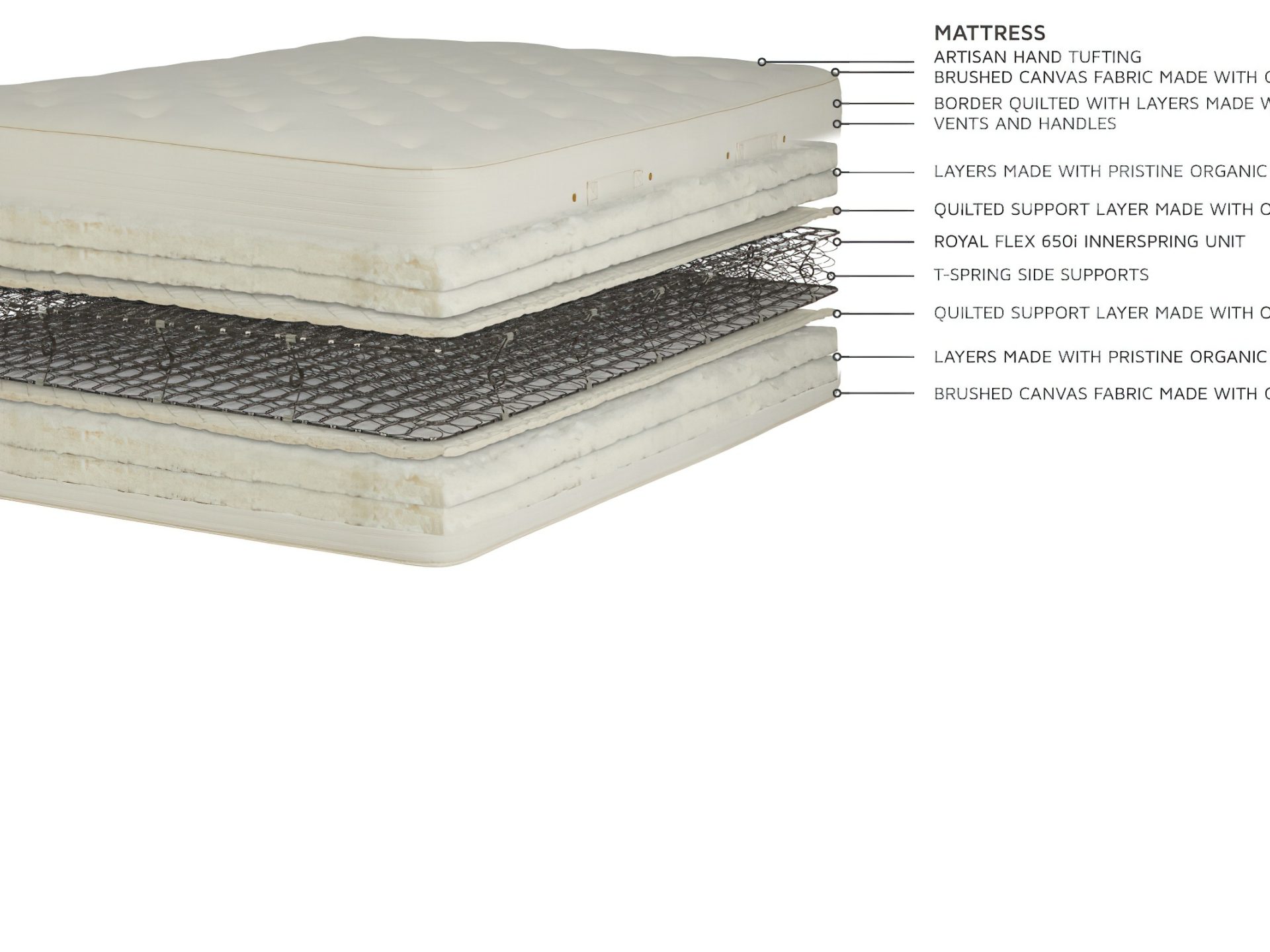 Royal Pedic Natural Cotton Mattress Organic Cotton Innerspring Mattresses